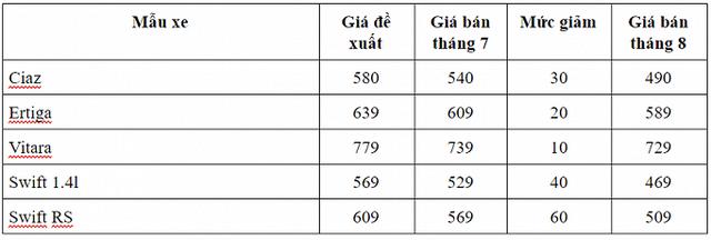 Bảng giá ô tô Suzuki tháng 8/017.