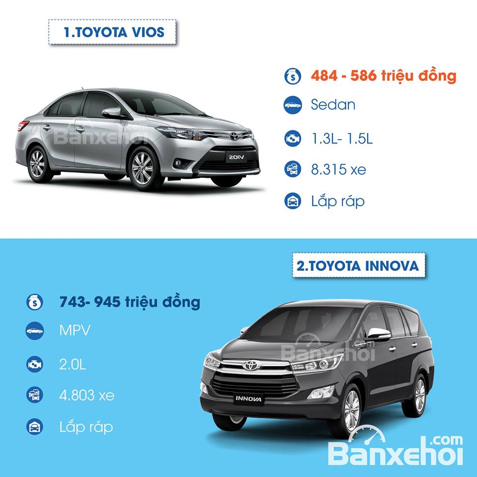 Đâu là xe ô tô bán chạy nhất 4 tháng đầu năm 2018 tại Việt Nam? 20