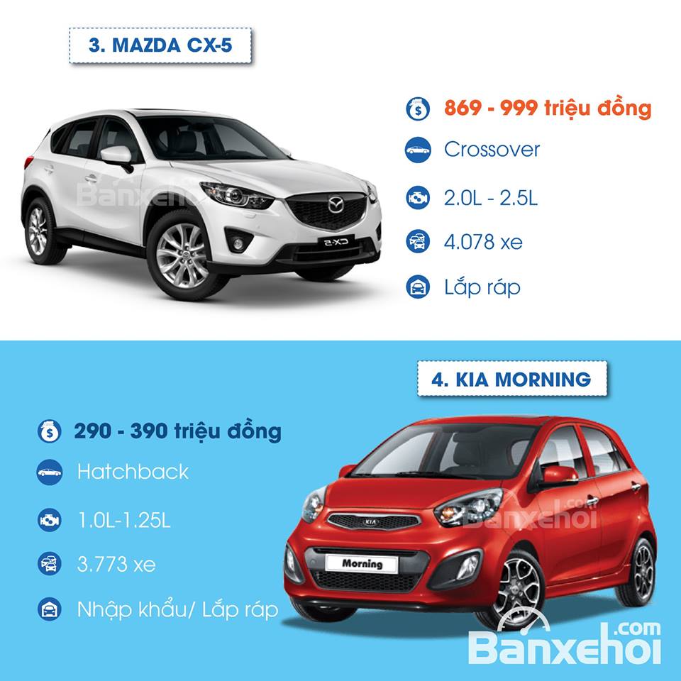 Đâu là xe ô tô bán chạy nhất 4 tháng đầu năm 2018 tại Việt Nam? a3