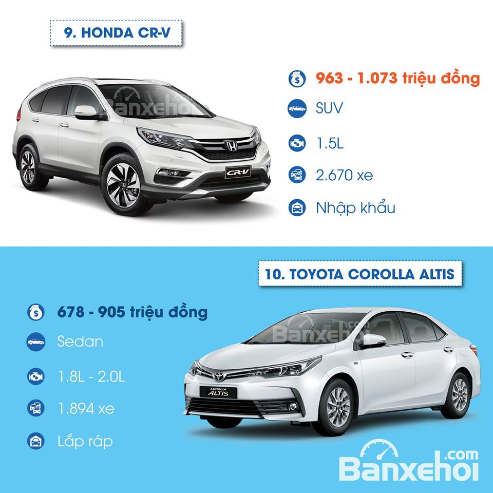 Đâu là xe ô tô bán chạy nhất 4 tháng đầu năm 2018 tại Việt Nam? a6