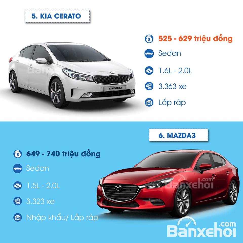 Đâu là xe ô tô bán chạy nhất 4 tháng đầu năm 2018 tại Việt Nam? 4a