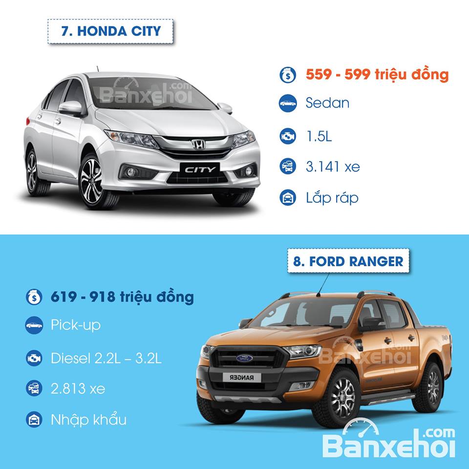 Đâu là xe ô tô bán chạy nhất 4 tháng đầu năm 2018 tại Việt Nam? a5