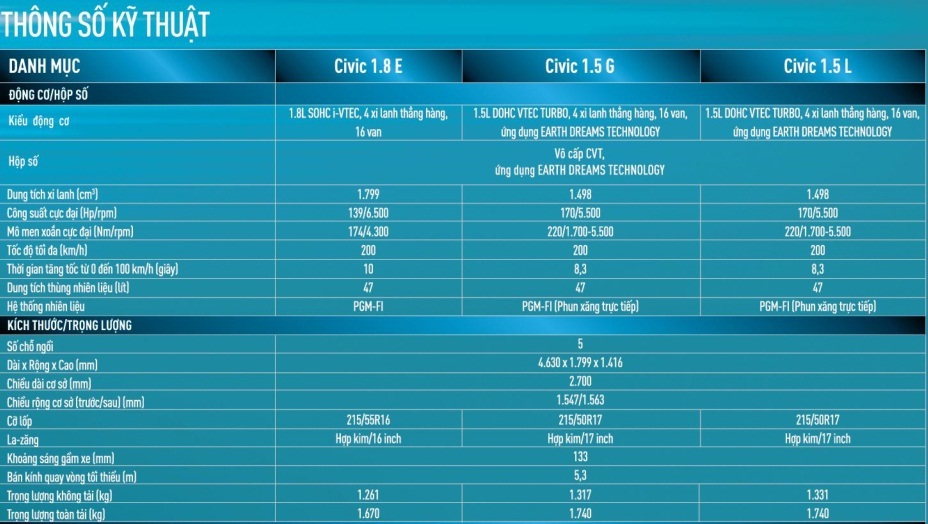 Thông số kỹ thuật của Honda Civic 2018 tại Việt Nam a1