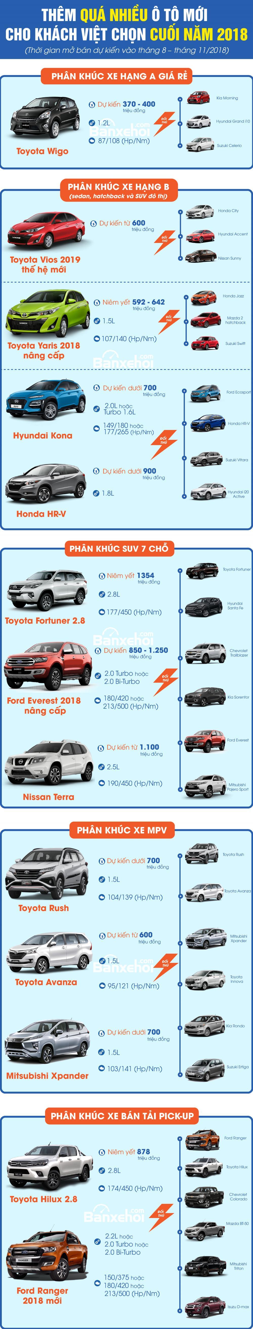 13 mẫu ô tô mới sắp đổ bộ Việt Nam nửa cuối năm 2018..