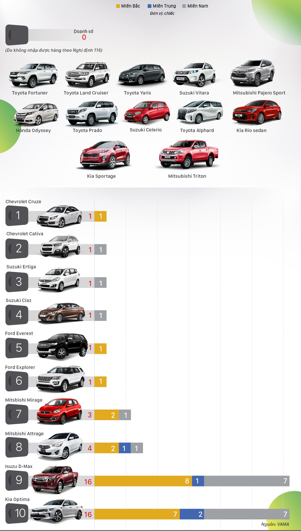 Điểm danh những mẫu xe ế nhất tháng 7/2018 tại thị trường Việt.