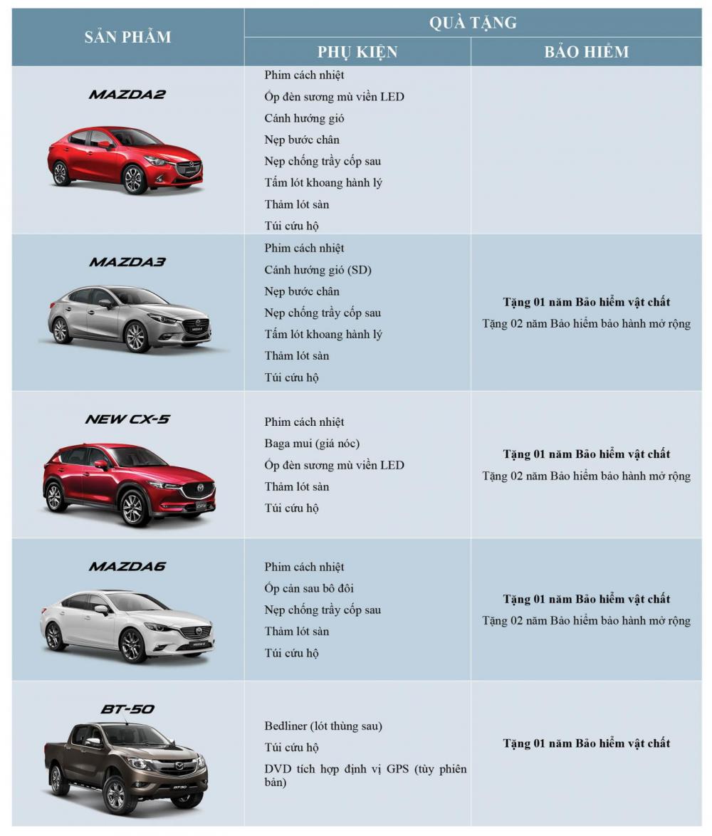 Mazda tặng kèm phụ kiện và bảo hiểm đồng loạt trong tháng 11 cho khách hàng