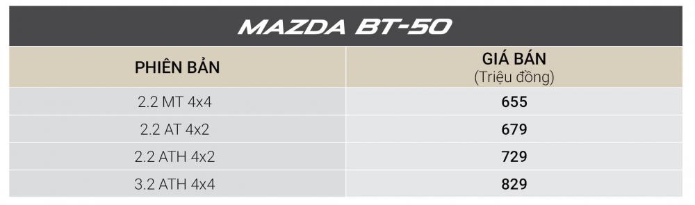 Mazda ưu đãi lớn đến 30 triệu đồng cho khách hàng trong tháng cuối năm