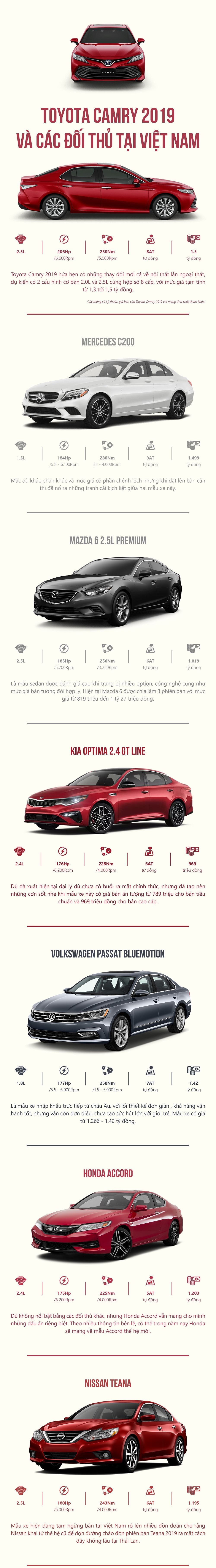 Tổng hợp các đối thủ của Toyota Camry 2019 tại thị trường Việt Nam,,