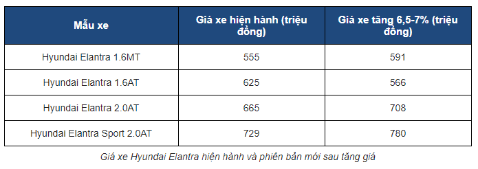 Giá đặt cọc Hyundai Elantra 2019 tại Việt Nam2a