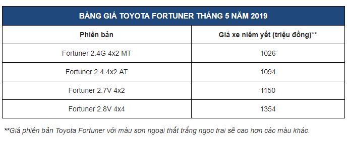 Toyota Fortuner 2019 “chơi trội”: Vừa nhập khẩu vừa lắp ráp trong nước? 2a
