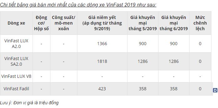 Bảng giá xe ô tô VinFast 1