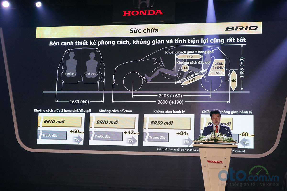 Honda Brio 2019 gia nhập phân khúc hạng A, giá chát nhất phân khúc 4a