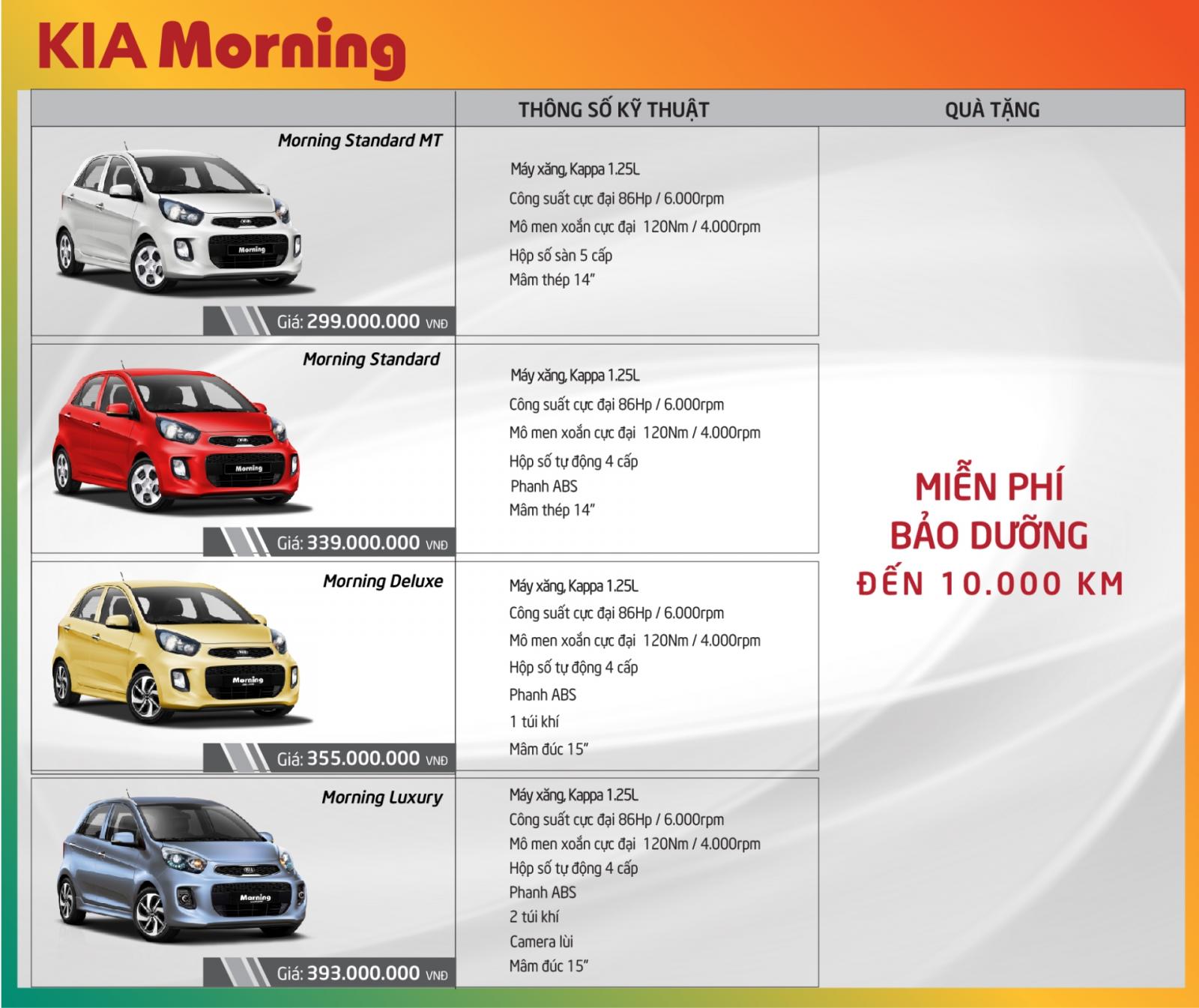 Ra mắt xe Kia Morning số tự động mới chỉ 339 triệu đồng 3a