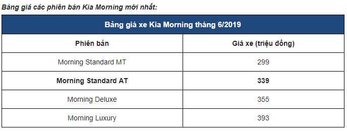 Ra mắt xe Kia Morning số tự động mới chỉ 339 triệu đồng 2a
