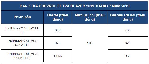 Giá xe Chevrolet Trailblazer, Colorado vẫn được giảm đến 100 triệu đồng trong tháng 7/2019 4a