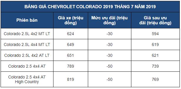 Giá xe Chevrolet Trailblazer, Colorado vẫn được giảm đến 100 triệu đồng trong tháng 7/2019 3a