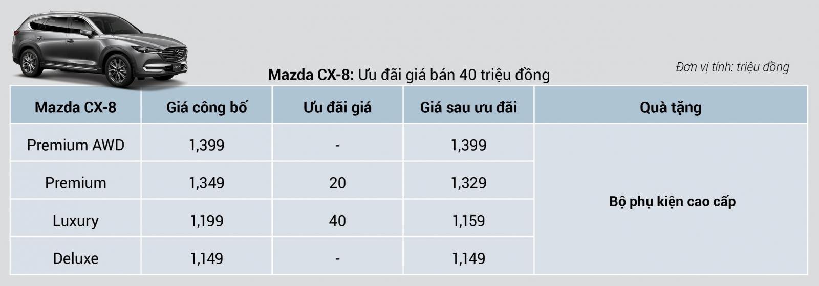Thaco giảm giá Mazda CX-8 đến 40 triệu kèm quà tặng cho khách mua xe cuối tháng 10/2019 2a