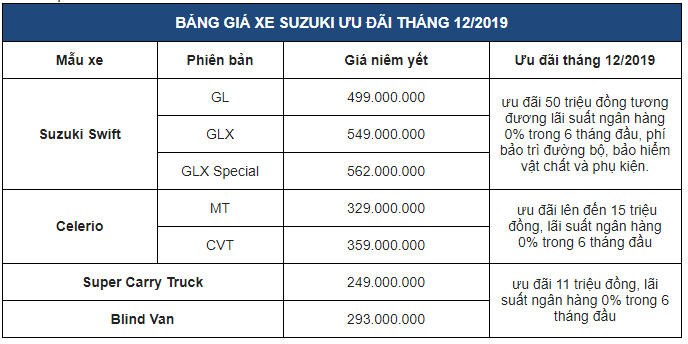Ưu đãi xe Suzuki tháng 12/2019 trị giá đến 50 triệu đồng 2aa