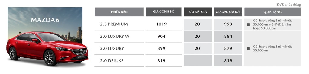 Loạt xe Mazda được Thaco giảm giá trong tháng 3/2020: CX-8 giảm đến 100 triệu đồngdfh