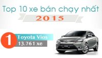 Những mẫu xe bán chạy nhất Việt Nam 2015
