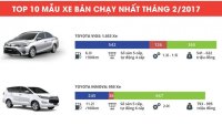 Top 10 xe bán chạy nhất tháng 2/2017