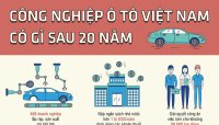 Nhìn lại ngành công nghiệp ô tô Việt Nam sau 20 năm