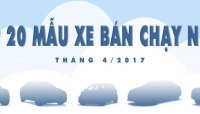 Top 20 xe bán chạy nhất tháng 4/2017